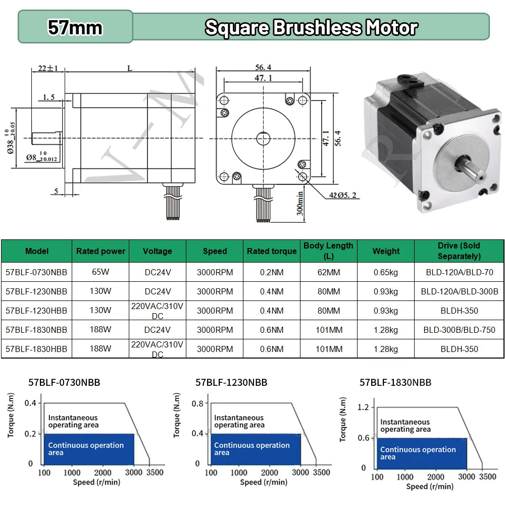 BLDCモーター 65W 69W 130W 188W DC2 - Stepper Motor のレビューと価格