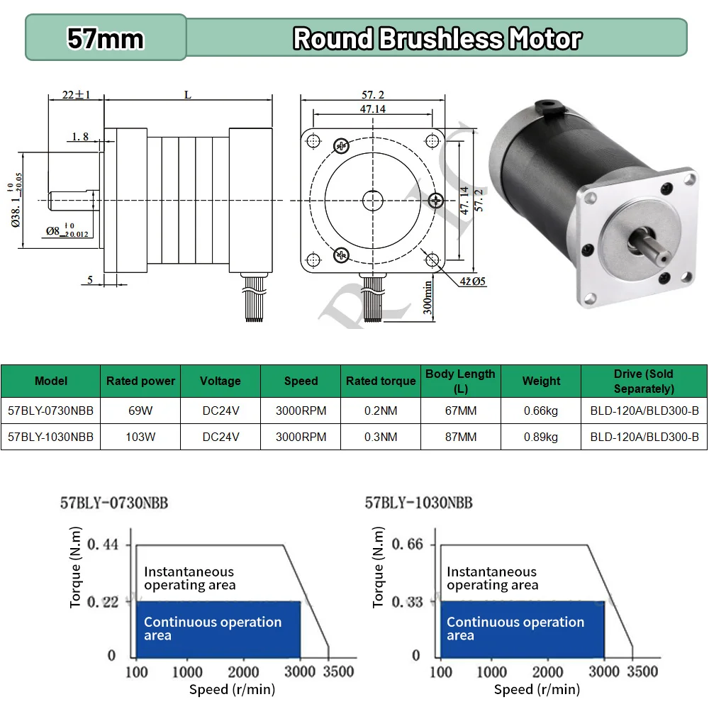 BLDCモーター 65W 69W 130W 188W DC2 - Stepper Motor のレビューと価格