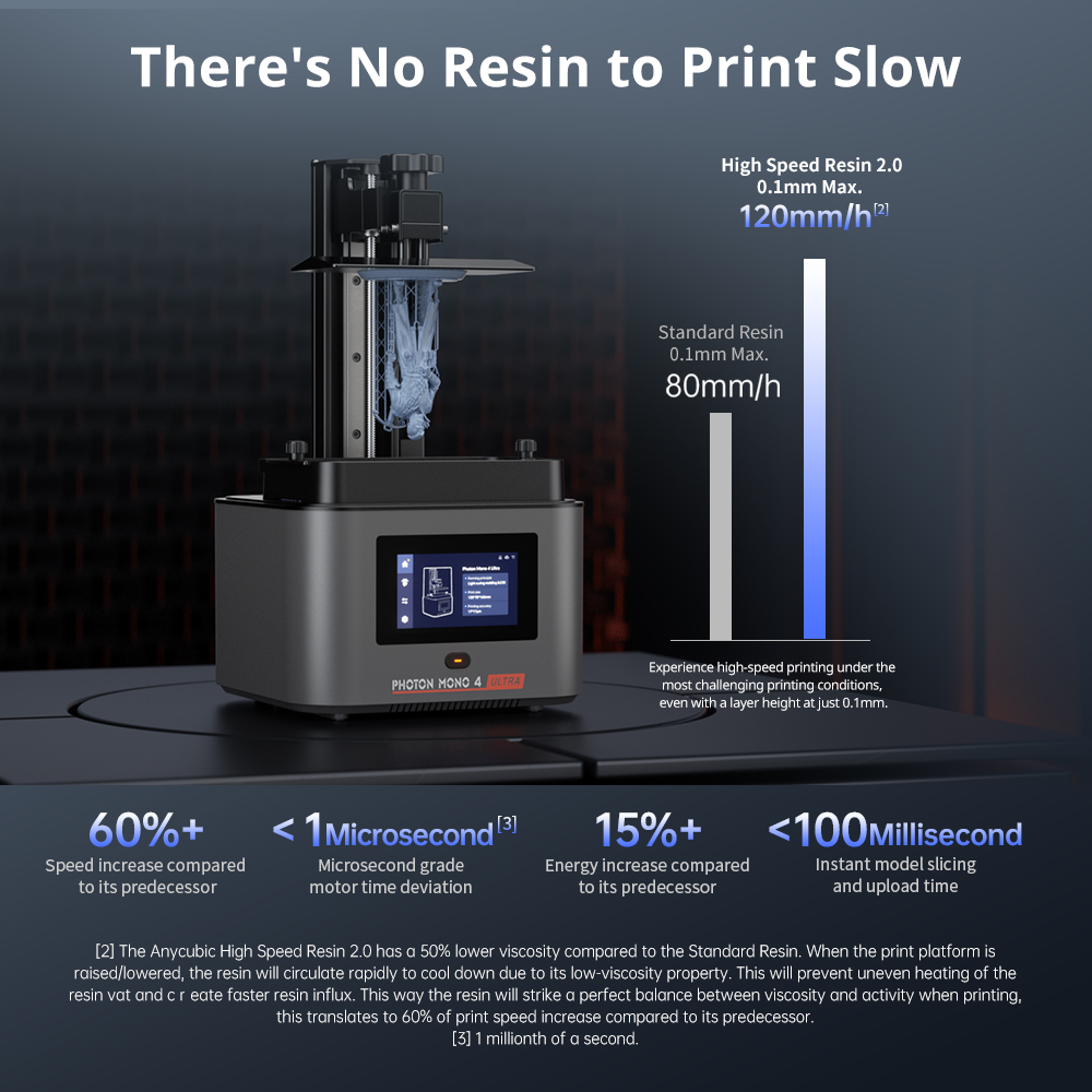 ANYCUBIC Photon Mono 4 Ultra L - 3D Printing Uv Sensitive Resin のレビューと価格